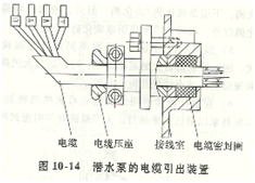 潛水泵電纜接線(xiàn)示意圖